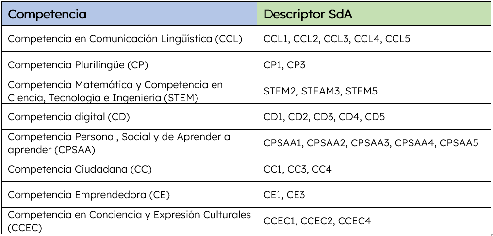 Competencias clave Competencias clave
