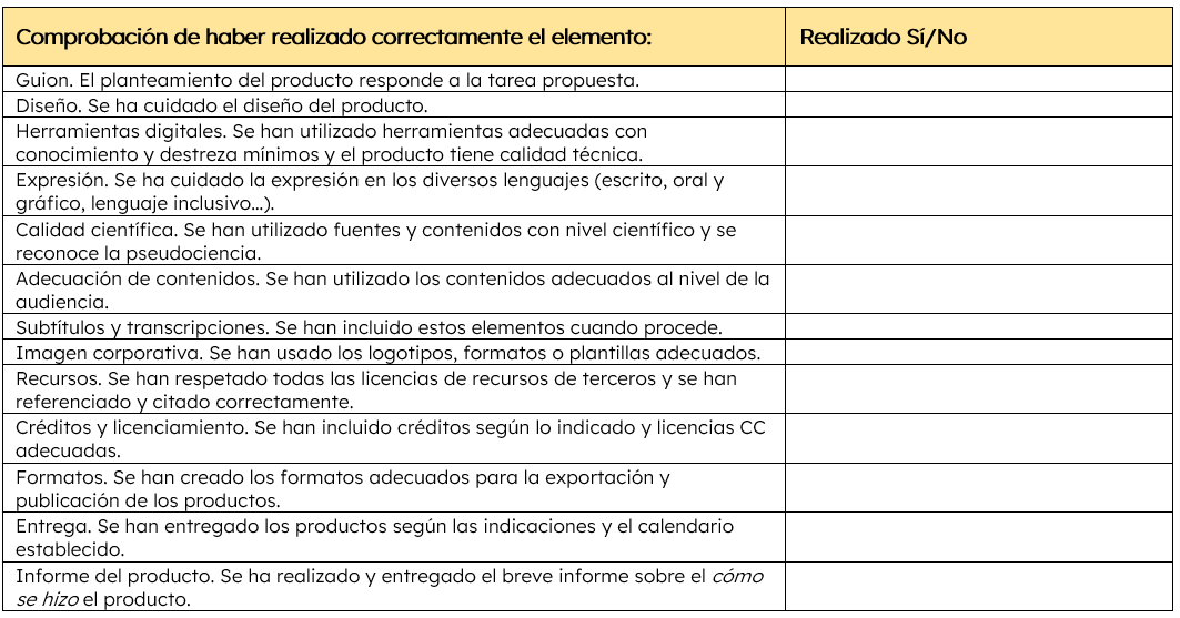 Lista de cotejo de los productos finales