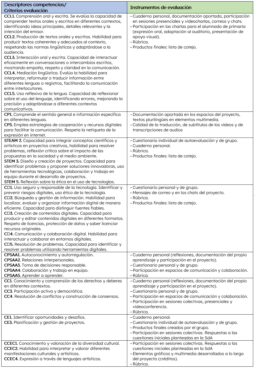 Criterios e instrumentos de evaluación