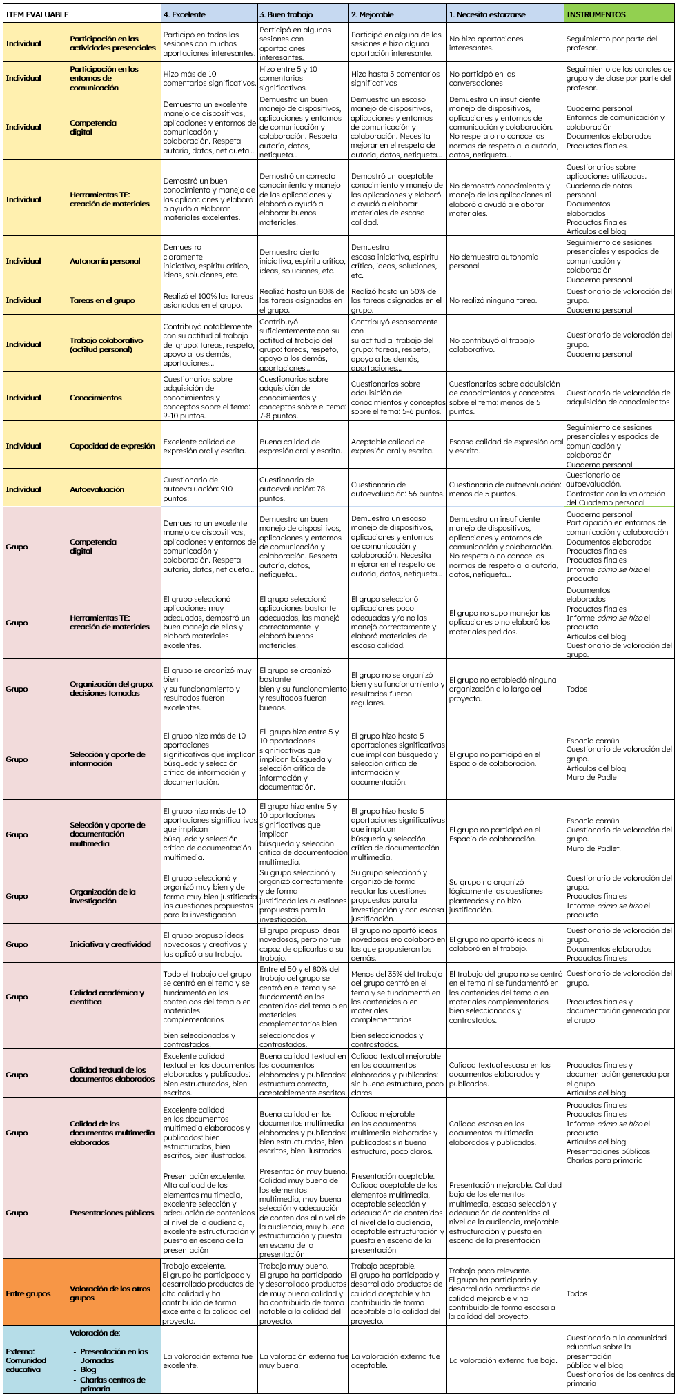 Rúbrica de evaluación